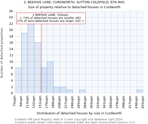 2, BEEHIVE LANE, CURDWORTH, SUTTON COLDFIELD, B76 9HG: Size of property relative to detached houses in Curdworth