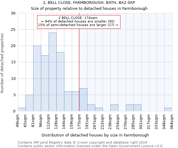 2, BELL CLOSE, FARMBOROUGH, BATH, BA2 0AP: Size of property relative to detached houses in Farmborough