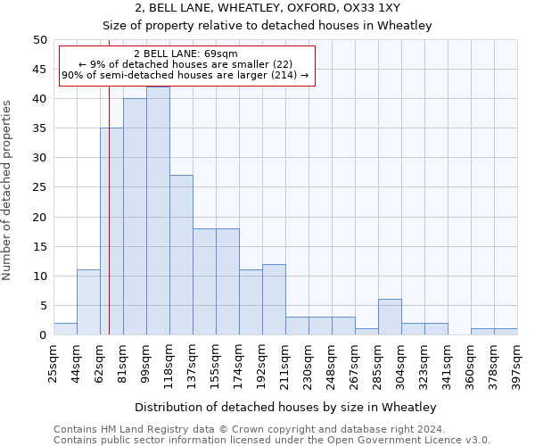 2, BELL LANE, WHEATLEY, OXFORD, OX33 1XY: Size of property relative to detached houses in Wheatley