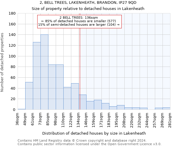 2, BELL TREES, LAKENHEATH, BRANDON, IP27 9QD: Size of property relative to detached houses in Lakenheath