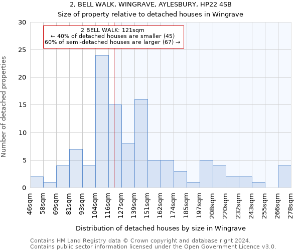 2, BELL WALK, WINGRAVE, AYLESBURY, HP22 4SB: Size of property relative to detached houses in Wingrave