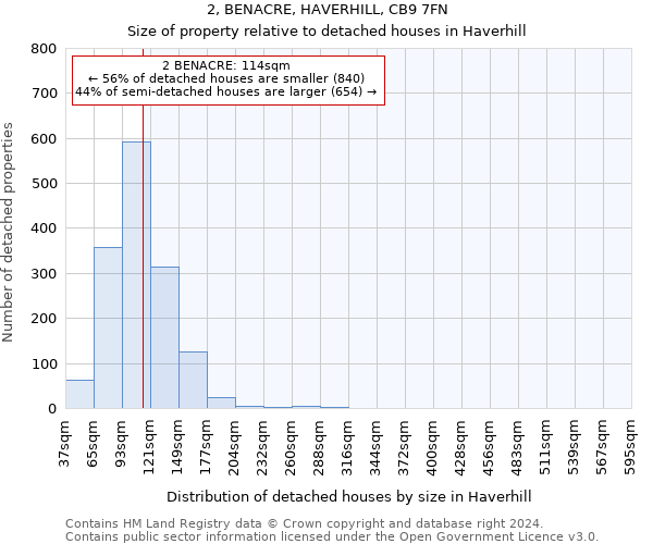 2, BENACRE, HAVERHILL, CB9 7FN: Size of property relative to detached houses in Haverhill