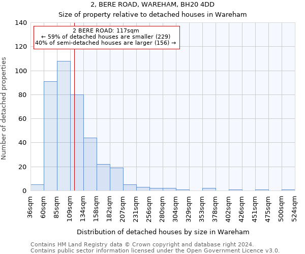 2, BERE ROAD, WAREHAM, BH20 4DD: Size of property relative to detached houses in Wareham