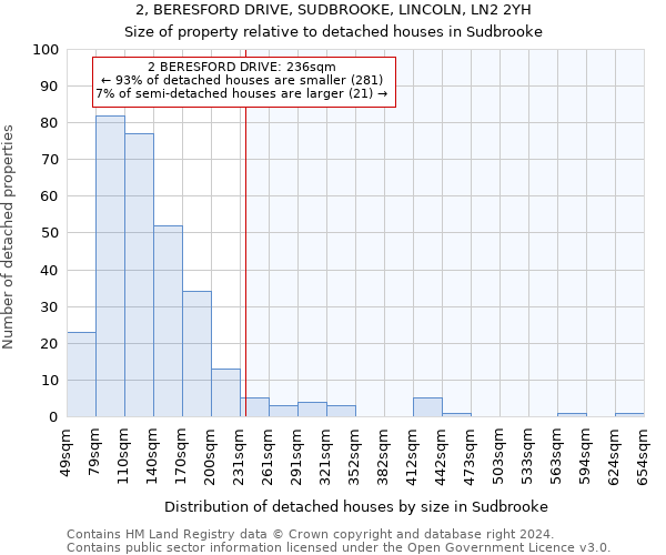 2, BERESFORD DRIVE, SUDBROOKE, LINCOLN, LN2 2YH: Size of property relative to detached houses in Sudbrooke