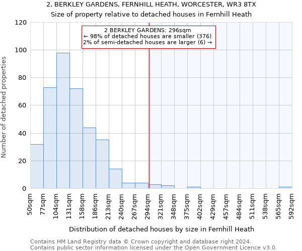 2, BERKLEY GARDENS, FERNHILL HEATH, WORCESTER, WR3 8TX: Size of property relative to detached houses in Fernhill Heath