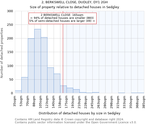 2, BERKSWELL CLOSE, DUDLEY, DY1 2GH: Size of property relative to detached houses in Sedgley