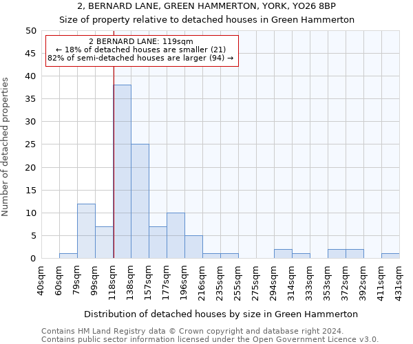 2, BERNARD LANE, GREEN HAMMERTON, YORK, YO26 8BP: Size of property relative to detached houses in Green Hammerton