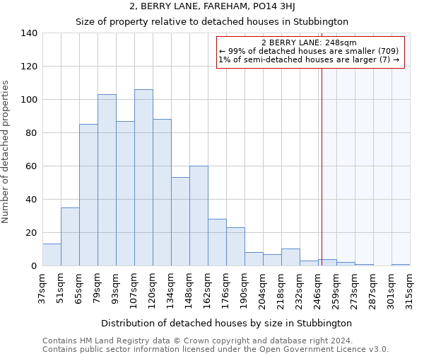 2, BERRY LANE, FAREHAM, PO14 3HJ: Size of property relative to detached houses in Stubbington