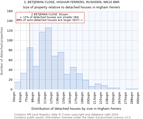 2, BETJEMAN CLOSE, HIGHAM FERRERS, RUSHDEN, NN10 8NR: Size of property relative to detached houses in Higham Ferrers