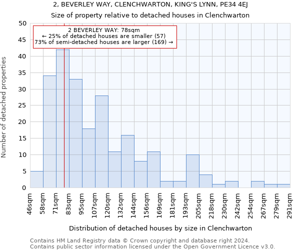 2, BEVERLEY WAY, CLENCHWARTON, KING'S LYNN, PE34 4EJ: Size of property relative to detached houses in Clenchwarton