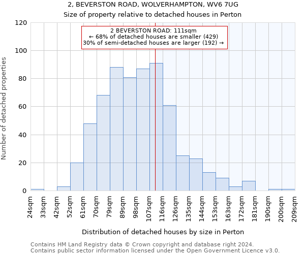 2, BEVERSTON ROAD, WOLVERHAMPTON, WV6 7UG: Size of property relative to detached houses in Perton