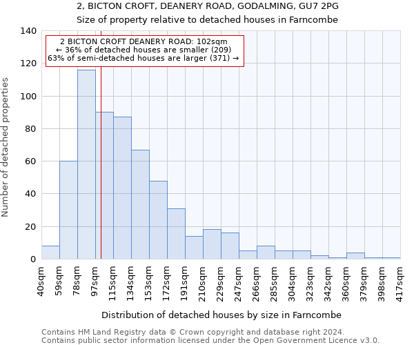 2, BICTON CROFT, DEANERY ROAD, GODALMING, GU7 2PG: Size of property relative to detached houses in Farncombe