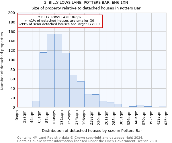 2, BILLY LOWS LANE, POTTERS BAR, EN6 1XN: Size of property relative to detached houses in Potters Bar