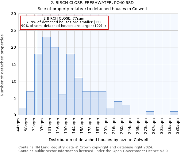 2, BIRCH CLOSE, FRESHWATER, PO40 9SD: Size of property relative to detached houses in Colwell