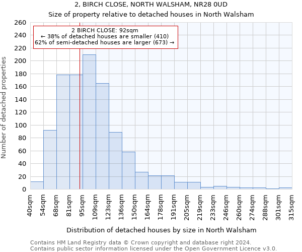 2, BIRCH CLOSE, NORTH WALSHAM, NR28 0UD: Size of property relative to detached houses in North Walsham