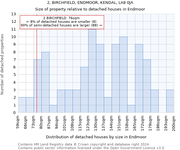 2, BIRCHFIELD, ENDMOOR, KENDAL, LA8 0JA: Size of property relative to detached houses in Endmoor