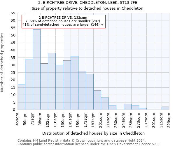 2, BIRCHTREE DRIVE, CHEDDLETON, LEEK, ST13 7FE: Size of property relative to detached houses in Cheddleton