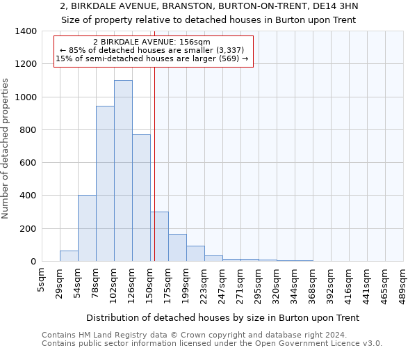 2, BIRKDALE AVENUE, BRANSTON, BURTON-ON-TRENT, DE14 3HN: Size of property relative to detached houses in Burton upon Trent