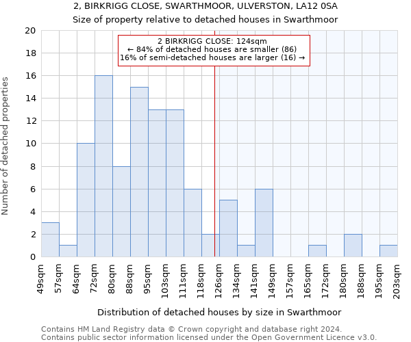 2, BIRKRIGG CLOSE, SWARTHMOOR, ULVERSTON, LA12 0SA: Size of property relative to detached houses in Swarthmoor