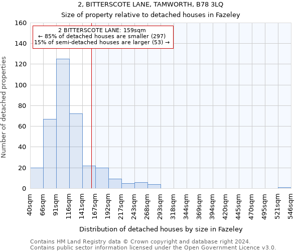 2, BITTERSCOTE LANE, TAMWORTH, B78 3LQ: Size of property relative to detached houses in Fazeley