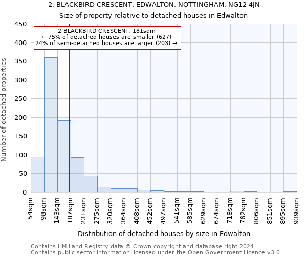 2, BLACKBIRD CRESCENT, EDWALTON, NOTTINGHAM, NG12 4JN: Size of property relative to detached houses in Edwalton