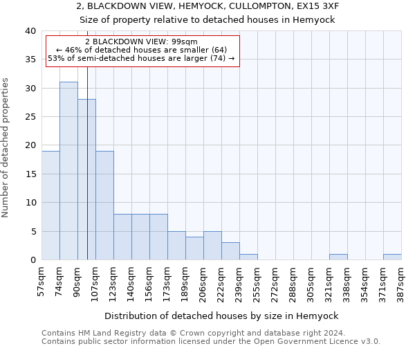 2, BLACKDOWN VIEW, HEMYOCK, CULLOMPTON, EX15 3XF: Size of property relative to detached houses in Hemyock