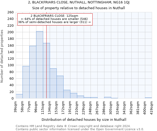 2, BLACKFRIARS CLOSE, NUTHALL, NOTTINGHAM, NG16 1QJ: Size of property relative to detached houses in Nuthall