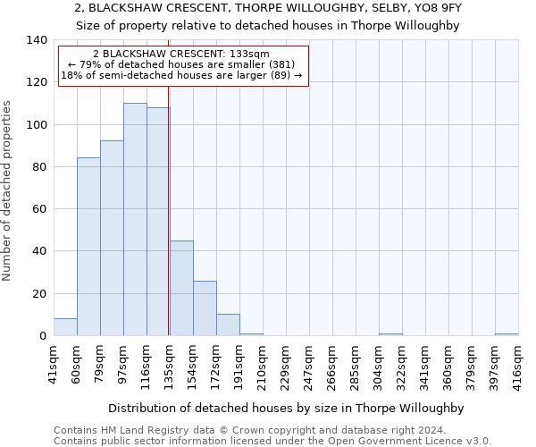 2, BLACKSHAW CRESCENT, THORPE WILLOUGHBY, SELBY, YO8 9FY: Size of property relative to detached houses in Thorpe Willoughby