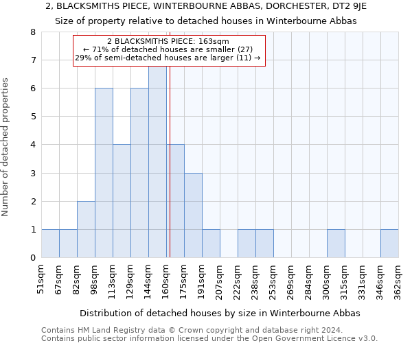 2, BLACKSMITHS PIECE, WINTERBOURNE ABBAS, DORCHESTER, DT2 9JE: Size of property relative to detached houses in Winterbourne Abbas