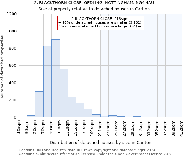 2, BLACKTHORN CLOSE, GEDLING, NOTTINGHAM, NG4 4AU: Size of property relative to detached houses in Carlton