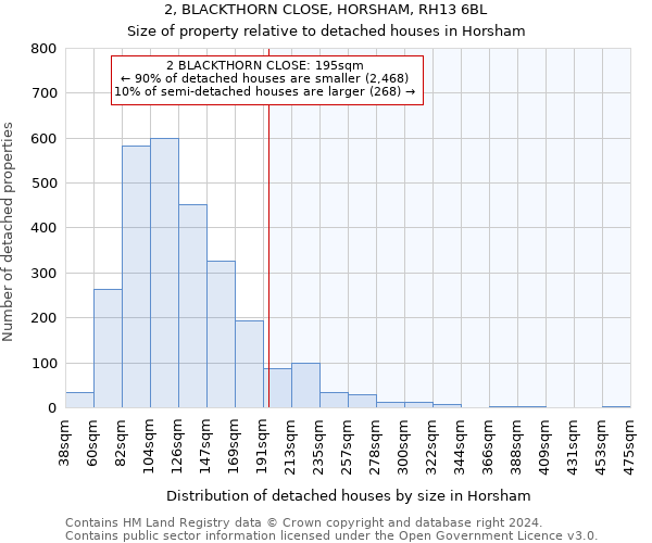 2, BLACKTHORN CLOSE, HORSHAM, RH13 6BL: Size of property relative to detached houses in Horsham