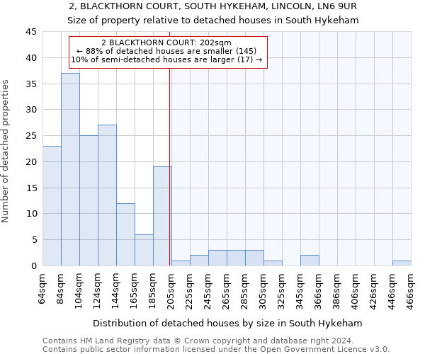 2, BLACKTHORN COURT, SOUTH HYKEHAM, LINCOLN, LN6 9UR: Size of property relative to detached houses in South Hykeham