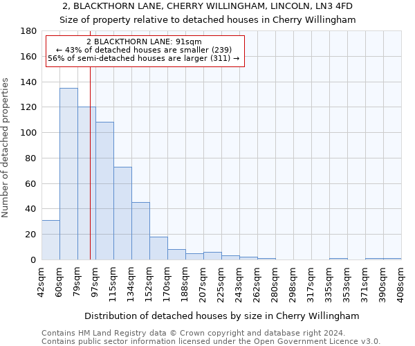 2, BLACKTHORN LANE, CHERRY WILLINGHAM, LINCOLN, LN3 4FD: Size of property relative to detached houses in Cherry Willingham