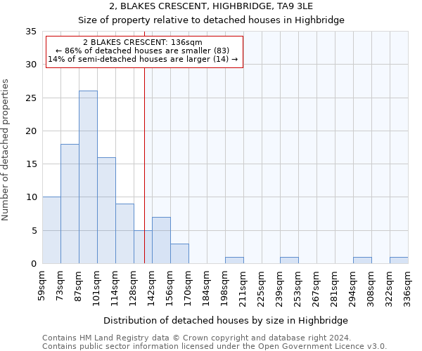 2, BLAKES CRESCENT, HIGHBRIDGE, TA9 3LE: Size of property relative to detached houses in Highbridge