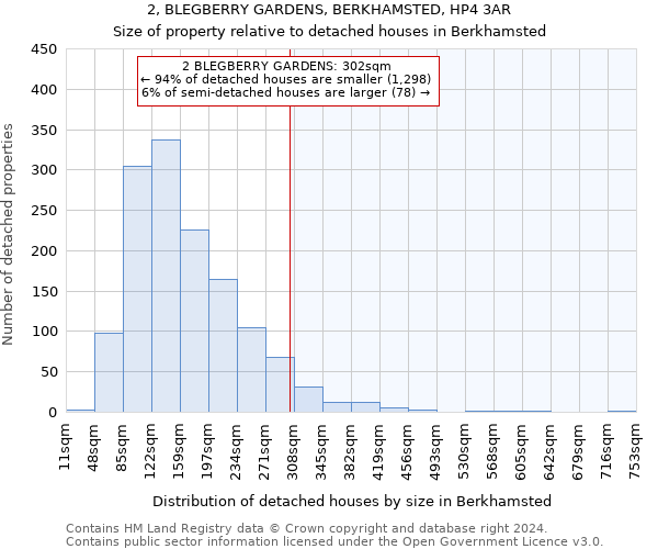 2, BLEGBERRY GARDENS, BERKHAMSTED, HP4 3AR: Size of property relative to detached houses in Berkhamsted