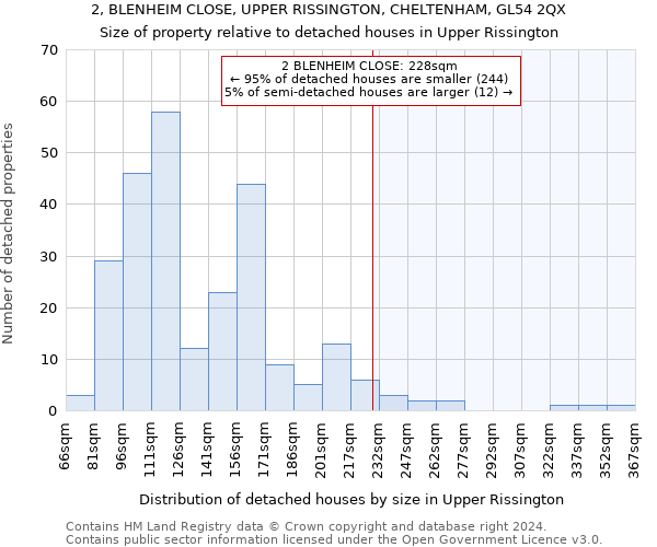 2, BLENHEIM CLOSE, UPPER RISSINGTON, CHELTENHAM, GL54 2QX: Size of property relative to detached houses in Upper Rissington