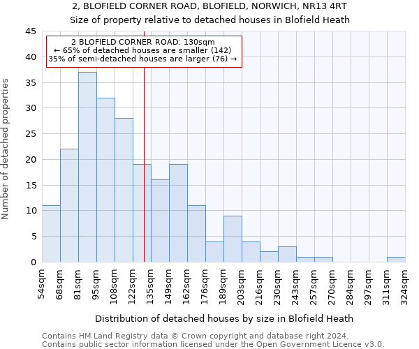 2, BLOFIELD CORNER ROAD, BLOFIELD, NORWICH, NR13 4RT: Size of property relative to detached houses in Blofield Heath