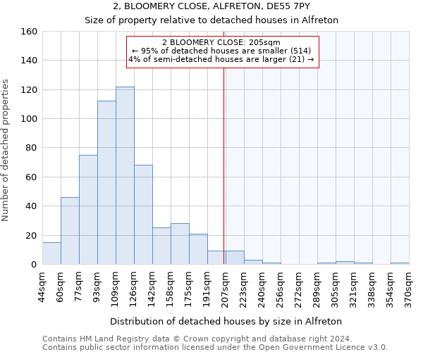 2, BLOOMERY CLOSE, ALFRETON, DE55 7PY: Size of property relative to detached houses in Alfreton