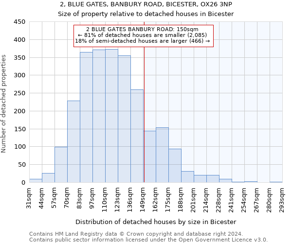 2, BLUE GATES, BANBURY ROAD, BICESTER, OX26 3NP: Size of property relative to detached houses in Bicester