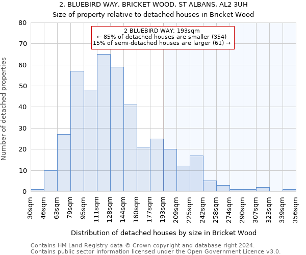 2, BLUEBIRD WAY, BRICKET WOOD, ST ALBANS, AL2 3UH: Size of property relative to detached houses in Bricket Wood