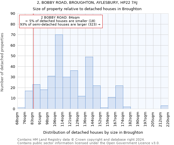 2, BOBBY ROAD, BROUGHTON, AYLESBURY, HP22 7AJ: Size of property relative to detached houses in Broughton