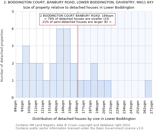 2, BODDINGTON COURT, BANBURY ROAD, LOWER BODDINGTON, DAVENTRY, NN11 6XY: Size of property relative to detached houses in Lower Boddington