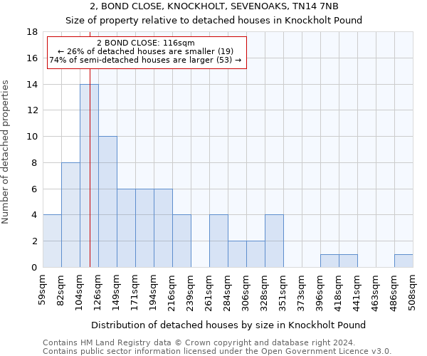 2, BOND CLOSE, KNOCKHOLT, SEVENOAKS, TN14 7NB: Size of property relative to detached houses in Knockholt Pound