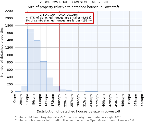 2, BORROW ROAD, LOWESTOFT, NR32 3PN: Size of property relative to detached houses in Lowestoft