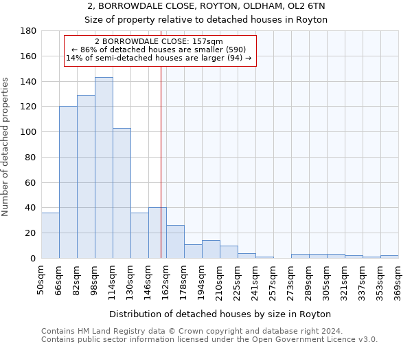 2, BORROWDALE CLOSE, ROYTON, OLDHAM, OL2 6TN: Size of property relative to detached houses in Royton