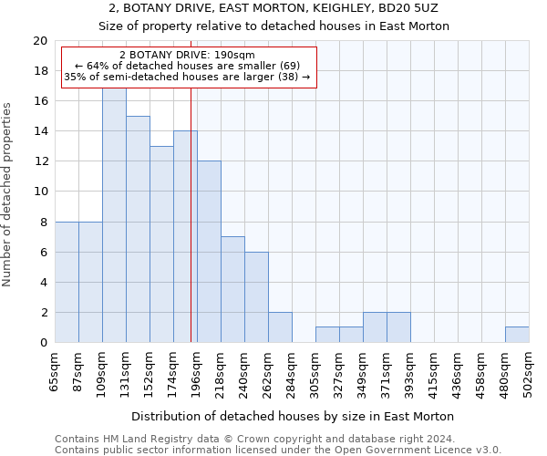 2, BOTANY DRIVE, EAST MORTON, KEIGHLEY, BD20 5UZ: Size of property relative to detached houses in East Morton