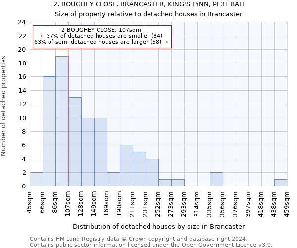 2, BOUGHEY CLOSE, BRANCASTER, KING'S LYNN, PE31 8AH: Size of property relative to detached houses in Brancaster