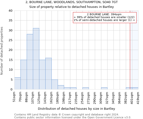 2, BOURNE LANE, WOODLANDS, SOUTHAMPTON, SO40 7GT: Size of property relative to detached houses in Bartley