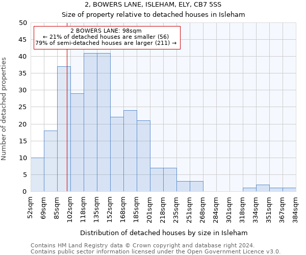 2, BOWERS LANE, ISLEHAM, ELY, CB7 5SS: Size of property relative to detached houses in Isleham