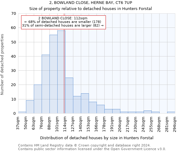 2, BOWLAND CLOSE, HERNE BAY, CT6 7UP: Size of property relative to detached houses in Hunters Forstal